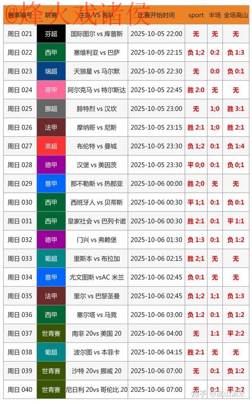 全站世界杯比分排行榜详解